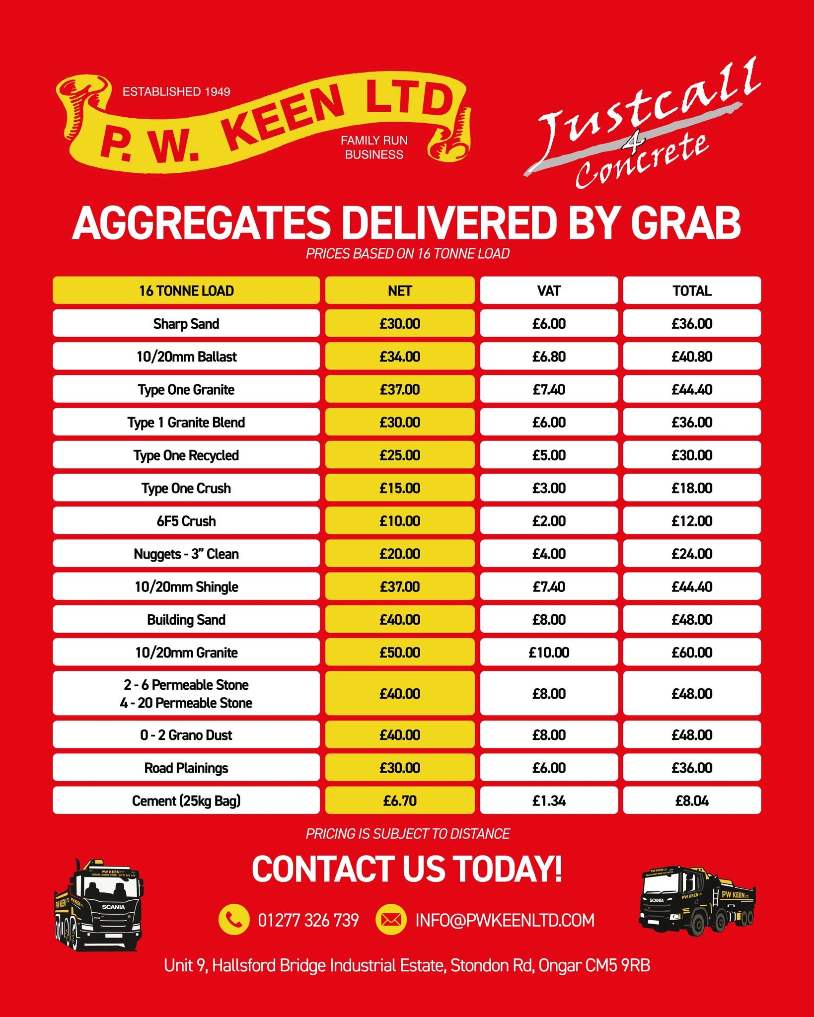 Sand and Aggregates Prices delivered