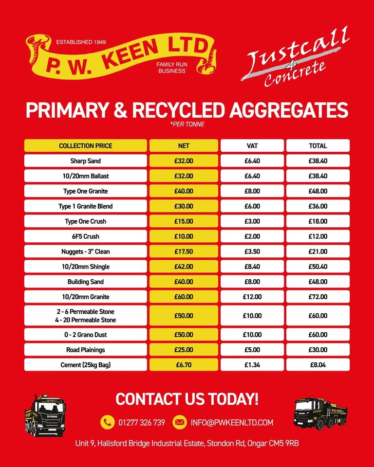 Sand and Aggregates Prices pick up