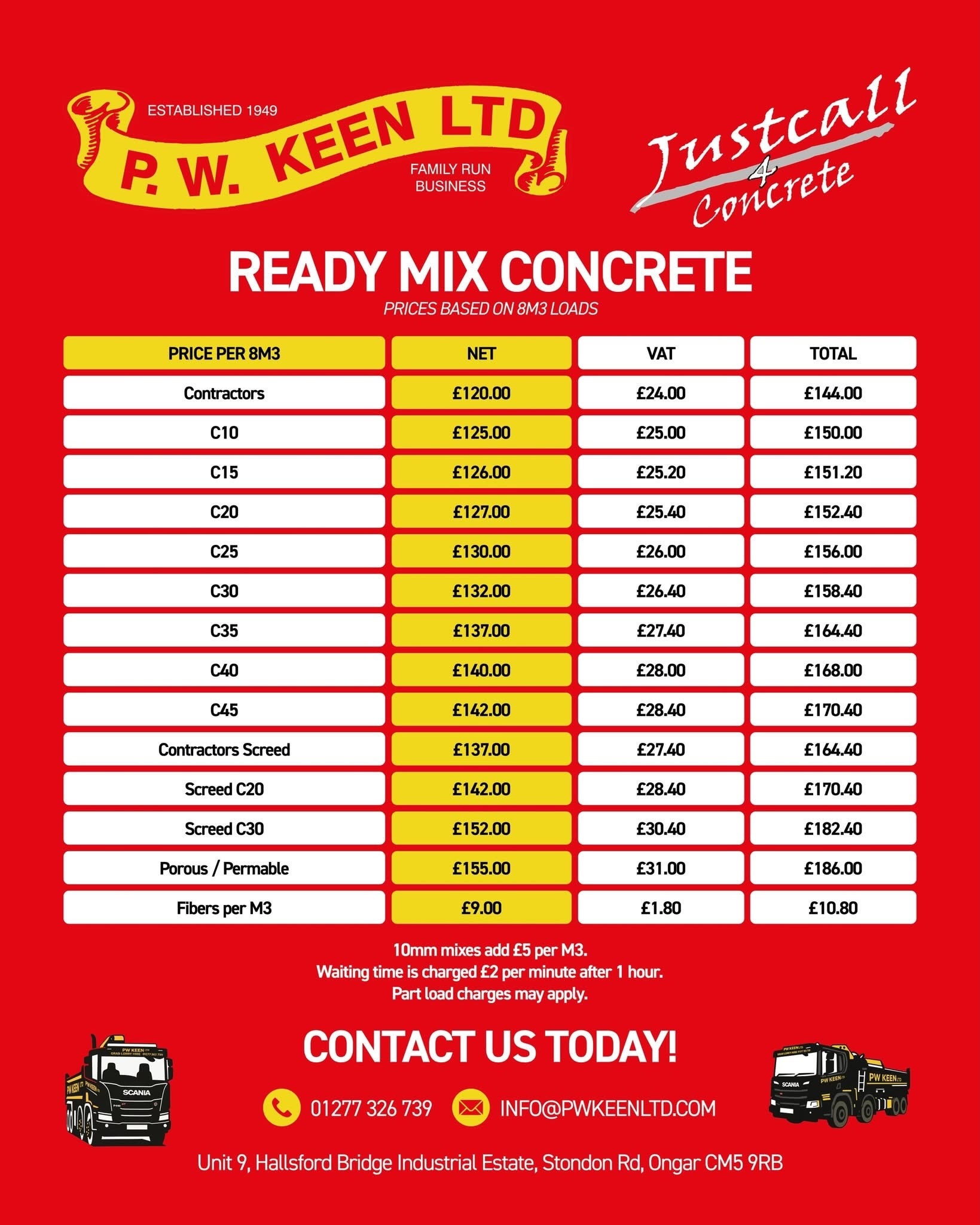 Ready Mix Concrete pricing
